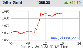 Screen Shot 2015-12-06 at 9.46.35 AM