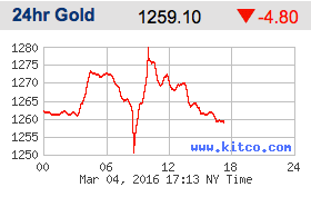 Screen Shot 2016-03-04 at 2.17.42 PM