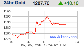 Screen Shot 2016-05-06 at 4.55.52 PM