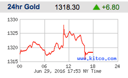 Screen Shot 2016-06-29 at 2.53.56 PM