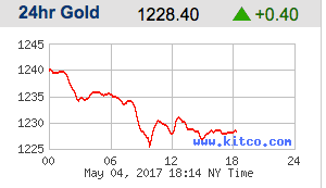 Screen Shot 2017-05-04 at 3.15.45 PM