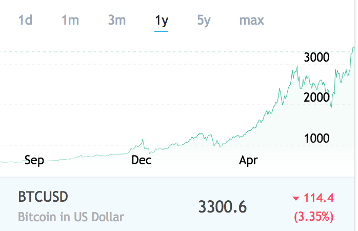 Screen Shot 2017-08-09 at 9.50.08 AM