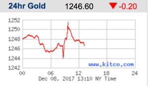 Screen Shot 2017-12-08 at 1.14.12 PM