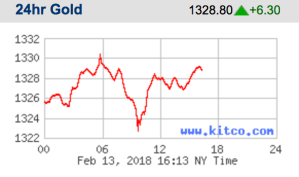 Screen Shot 2018-02-13 at 1.13.16 PM