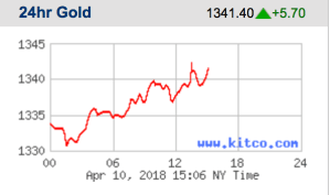 Screen Shot 2018-04-10 at 12.07.01 PM