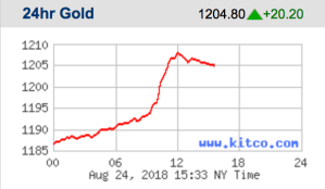 Screen Shot 2018-08-24 at 12.33.59 PM