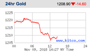 Screen Shot 2018-11-09 at 11.27.51 AM