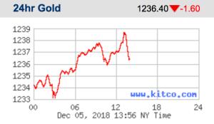 Screen Shot 2018-12-05 at 10.56.58 AM