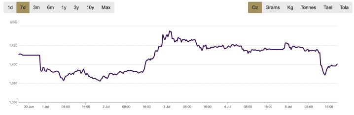 Screen Shot 2019-07-05 at 12.23.29 PM