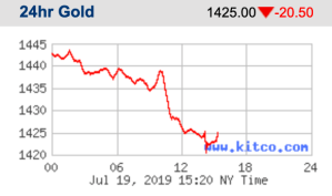 Screen Shot 2019-07-19 at 12.21.30 PM