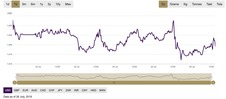 Screen Shot 2019-07-26 at 7.35.30 AM