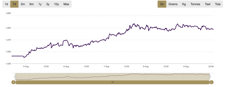 Screen Shot 2019-08-09 at 2.34.05 PM