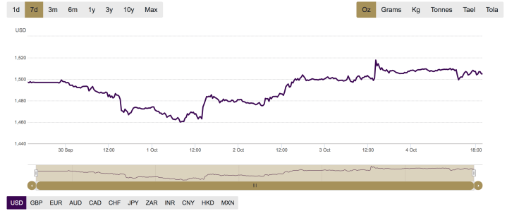 Screen Shot 2019-10-04 at 12.40.37 PM