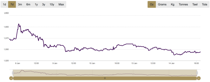 Screen Shot 2020-01-14 at 10.38.52 AM