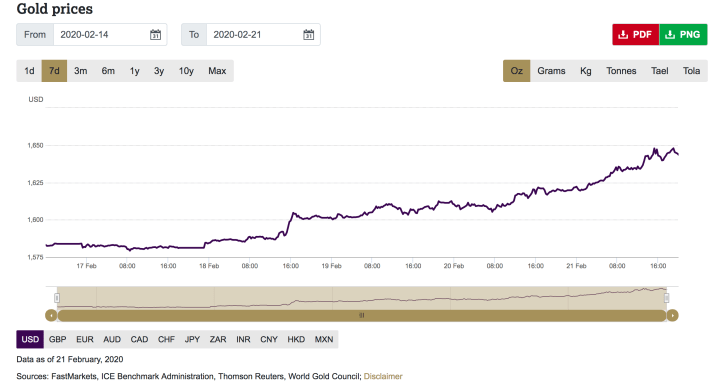 Screen Shot 2020-02-21 at 11.55.13 AM