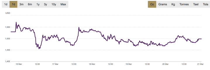 Screen Shot 2020-03-21 at 12.22.57 AM