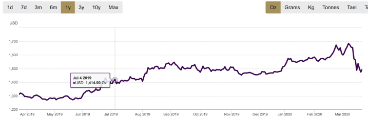Screen Shot 2020-03-21 at 12.23.56 AM