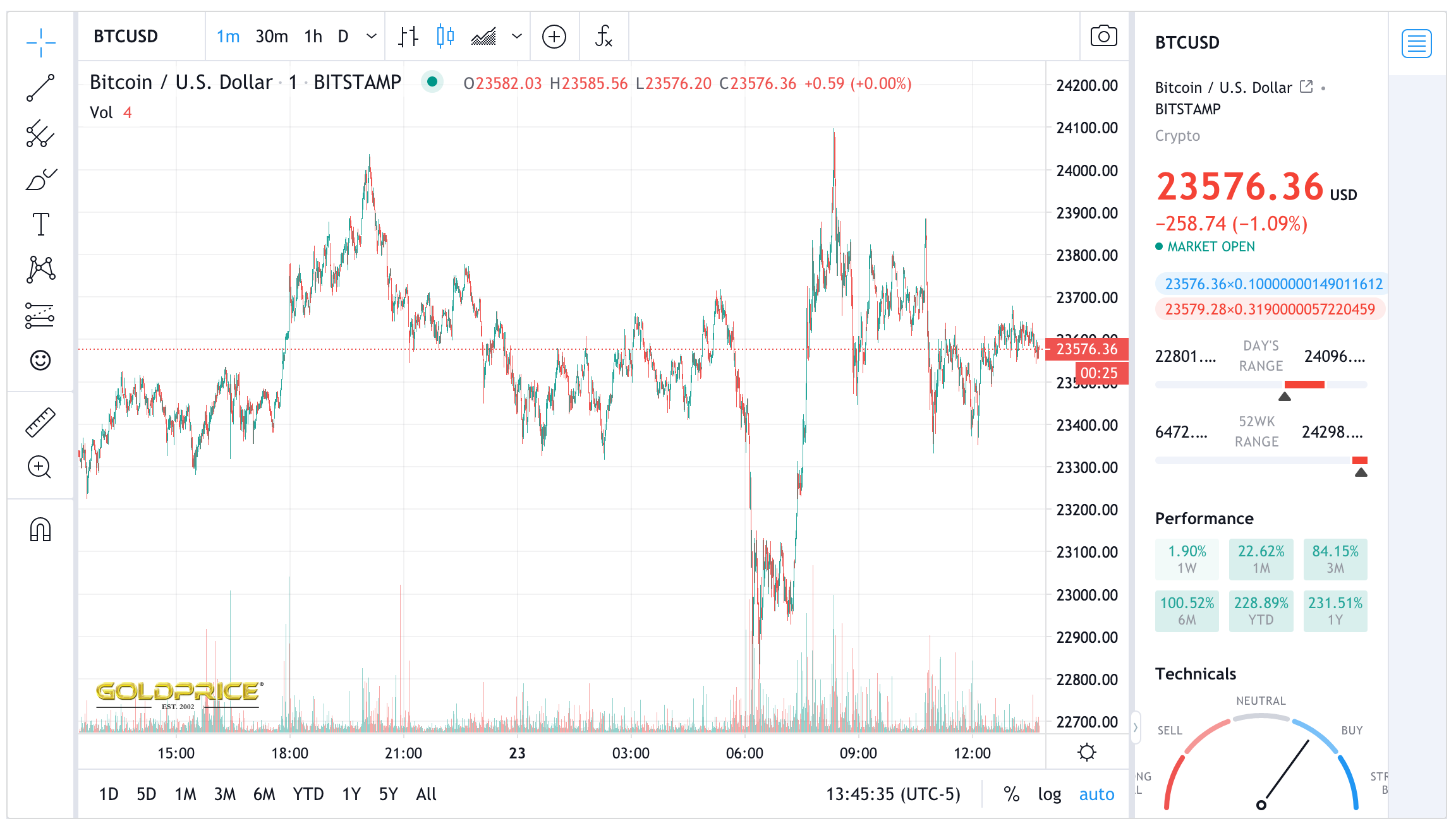 Screen Shot 2020-12-23 at 10.45.30 AM