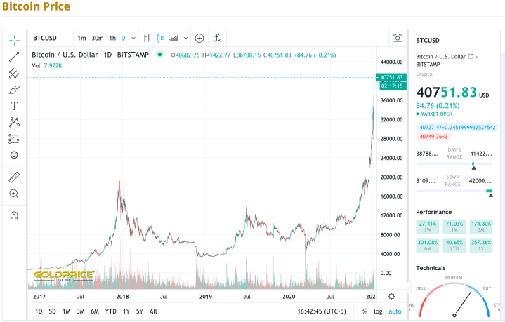 Screen Shot 2021-01-09 at 1.42.40 PM