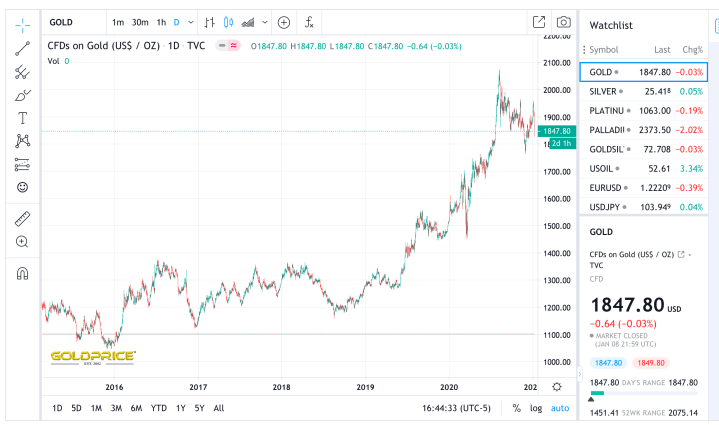 Screen Shot 2021-01-09 at 1.44.27 PM