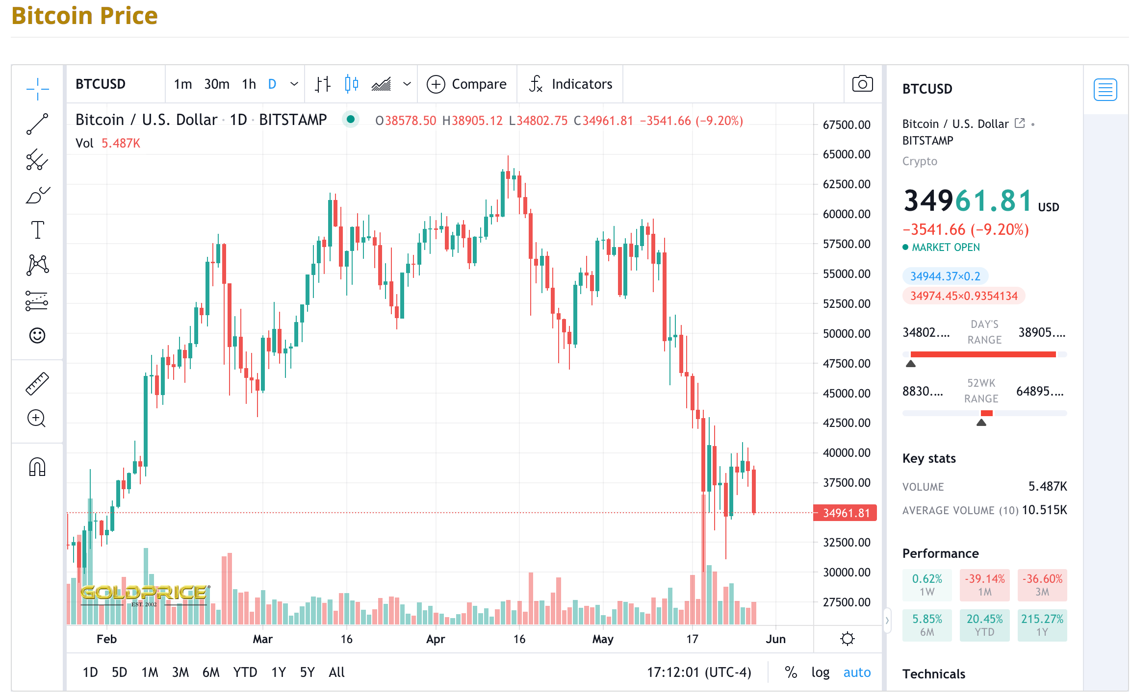 Screen Shot 2021-05-28 at 2.11.49 PM