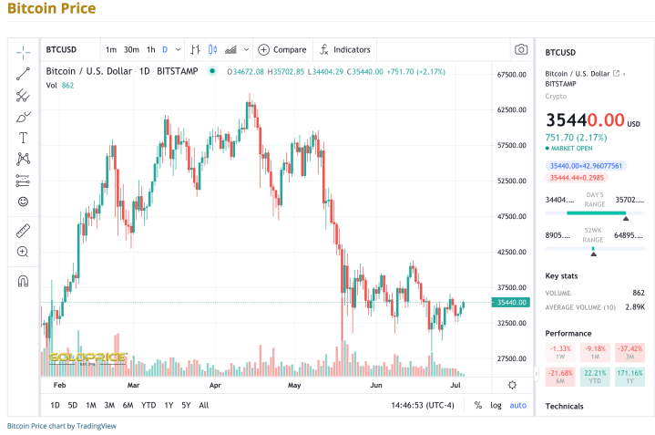 Screen Shot 2021-07-04 at 11.46.42 AM