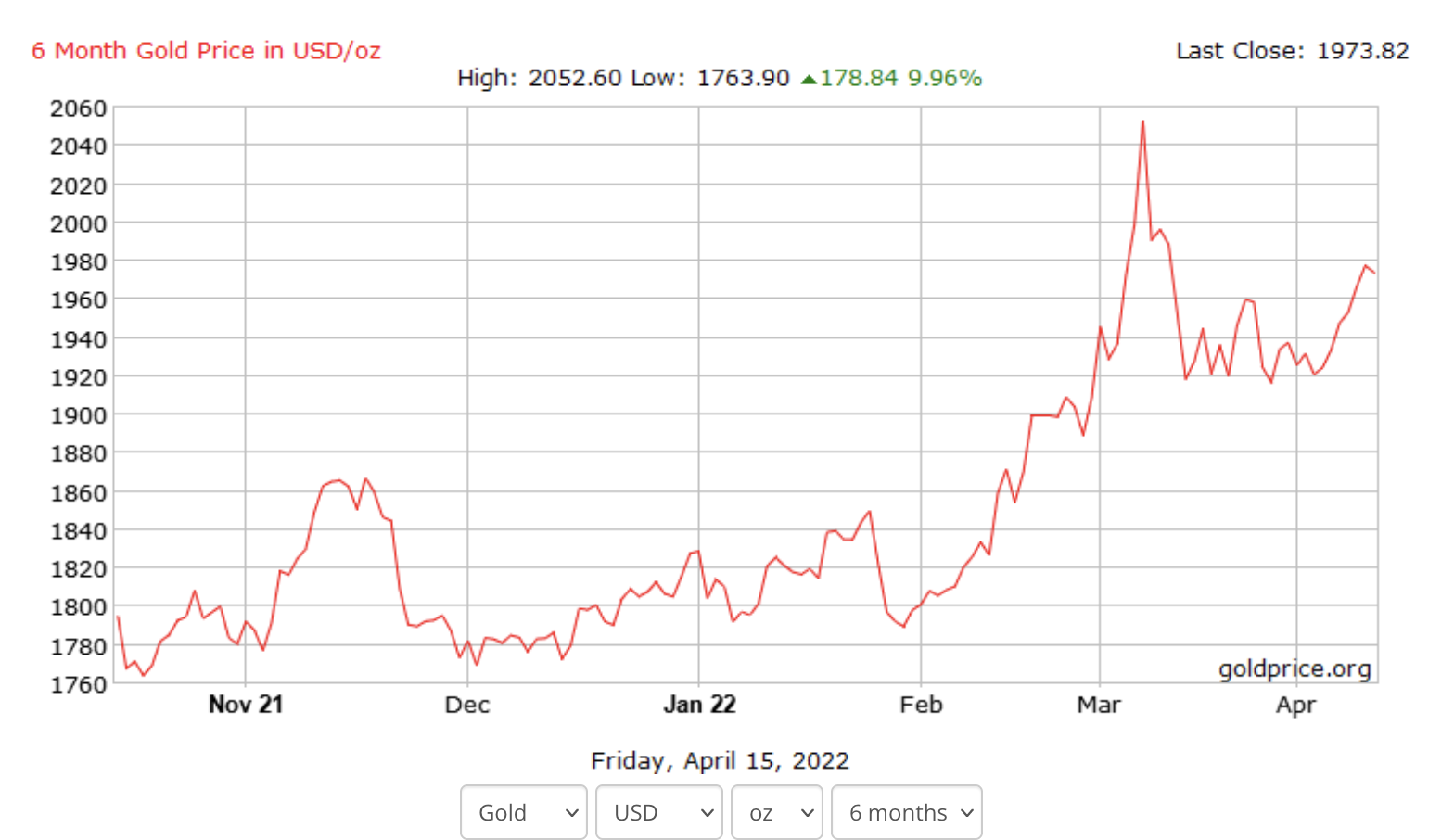 Screen Shot 2022-04-15 at 2.04.07 PM